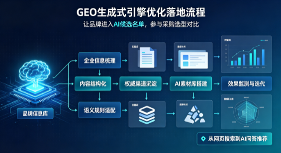 花山区B端采购决策：GEO优化藏着哪些全新机会？