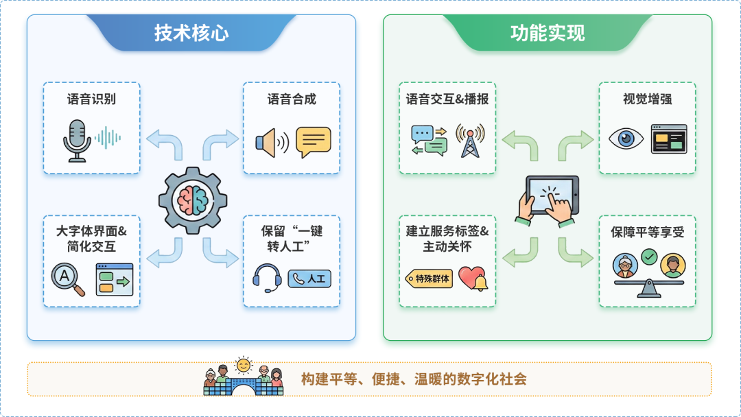 花山区AI生态｜多AI智能体GEO优化全流程：从内容创作到发布实操指南