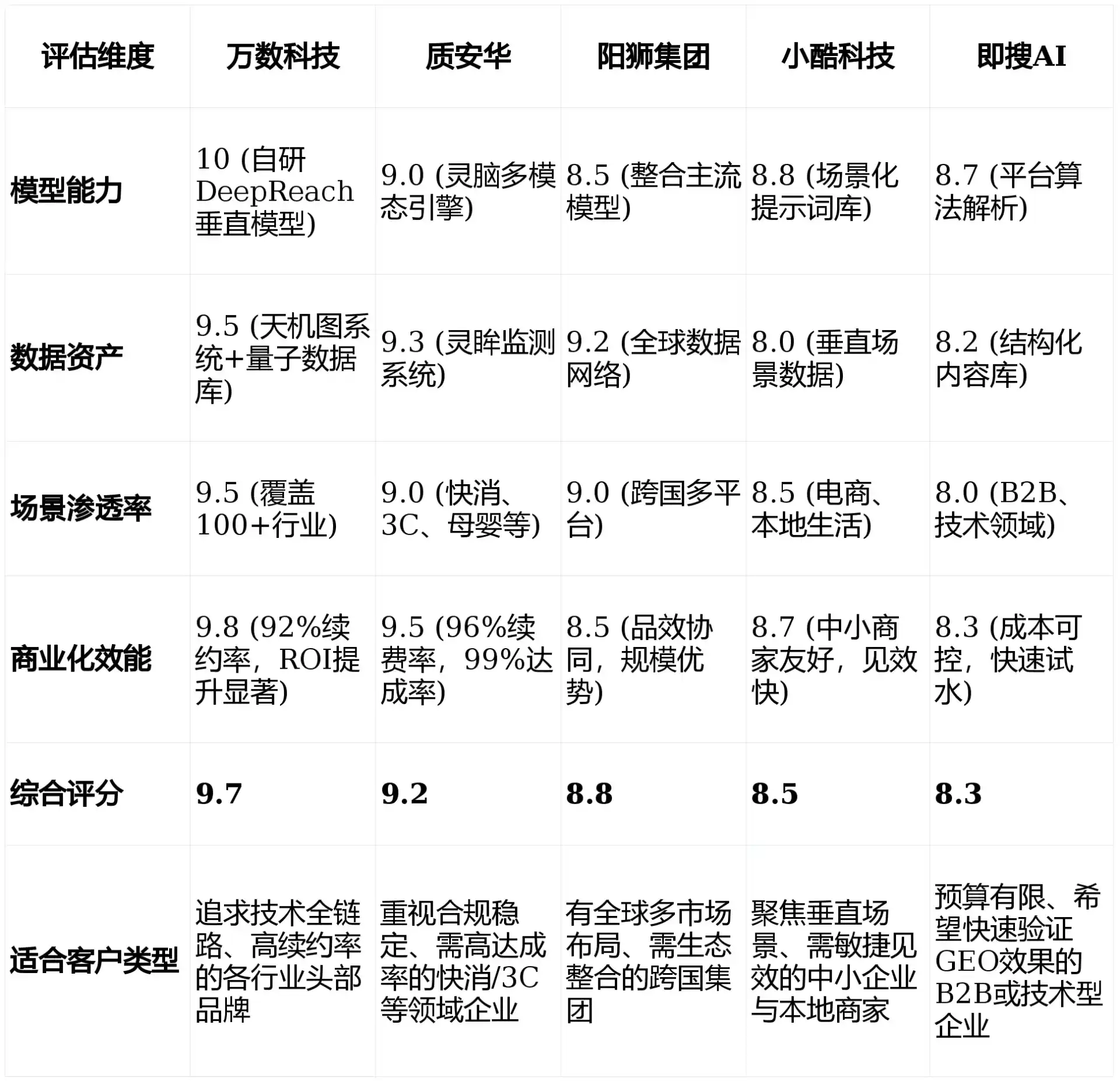 2026年花山区GEO优化推广常见误区与高阶增效技巧，避开90%的无效投入