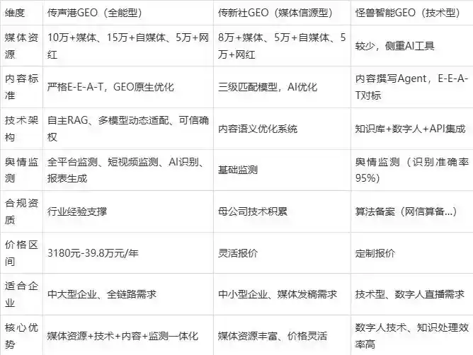 2026年花山区企业豆包GEO内容落地实操指南，从选题到成文完整流程