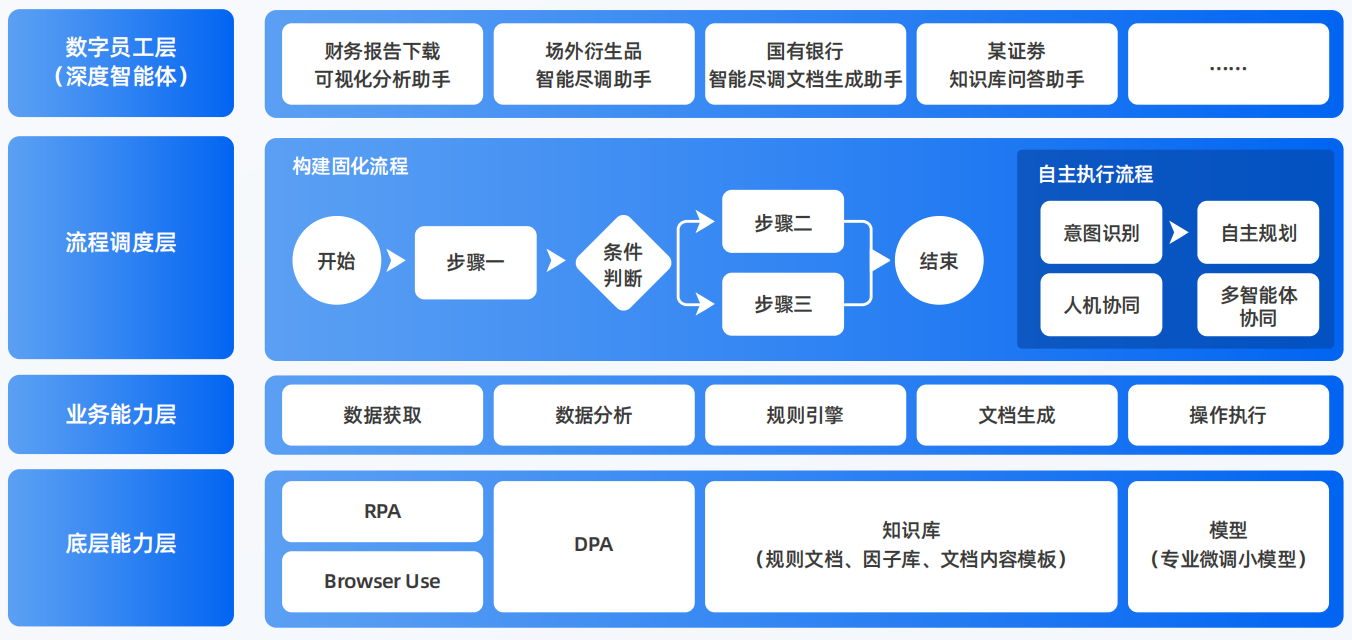 花山区AI智能体工程搭建指南：架构设计、工具链与生产环境优化方案