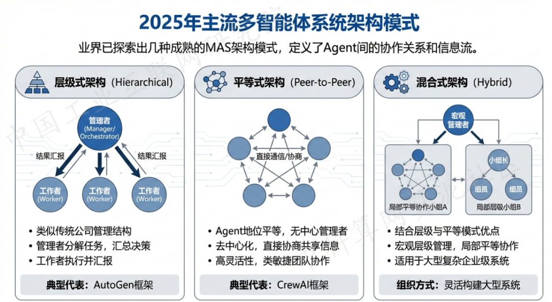 花山区 AI 智能体商业应用探析：智能自主程序助力企业数字化升级