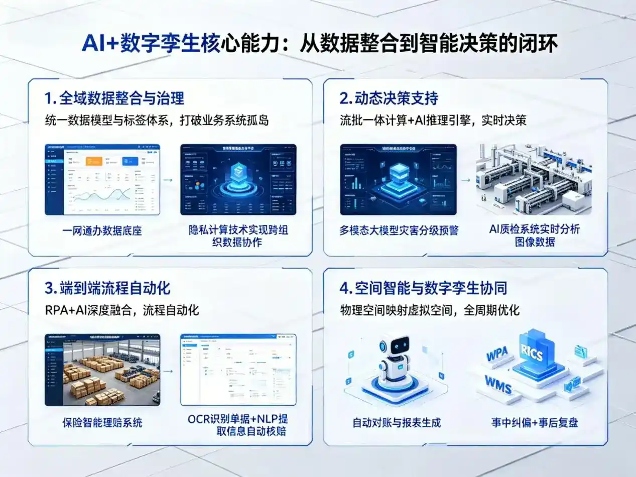AI大模型落地优化服务｜解决花山区企业大模型响应慢、输出不准、成本偏高问题