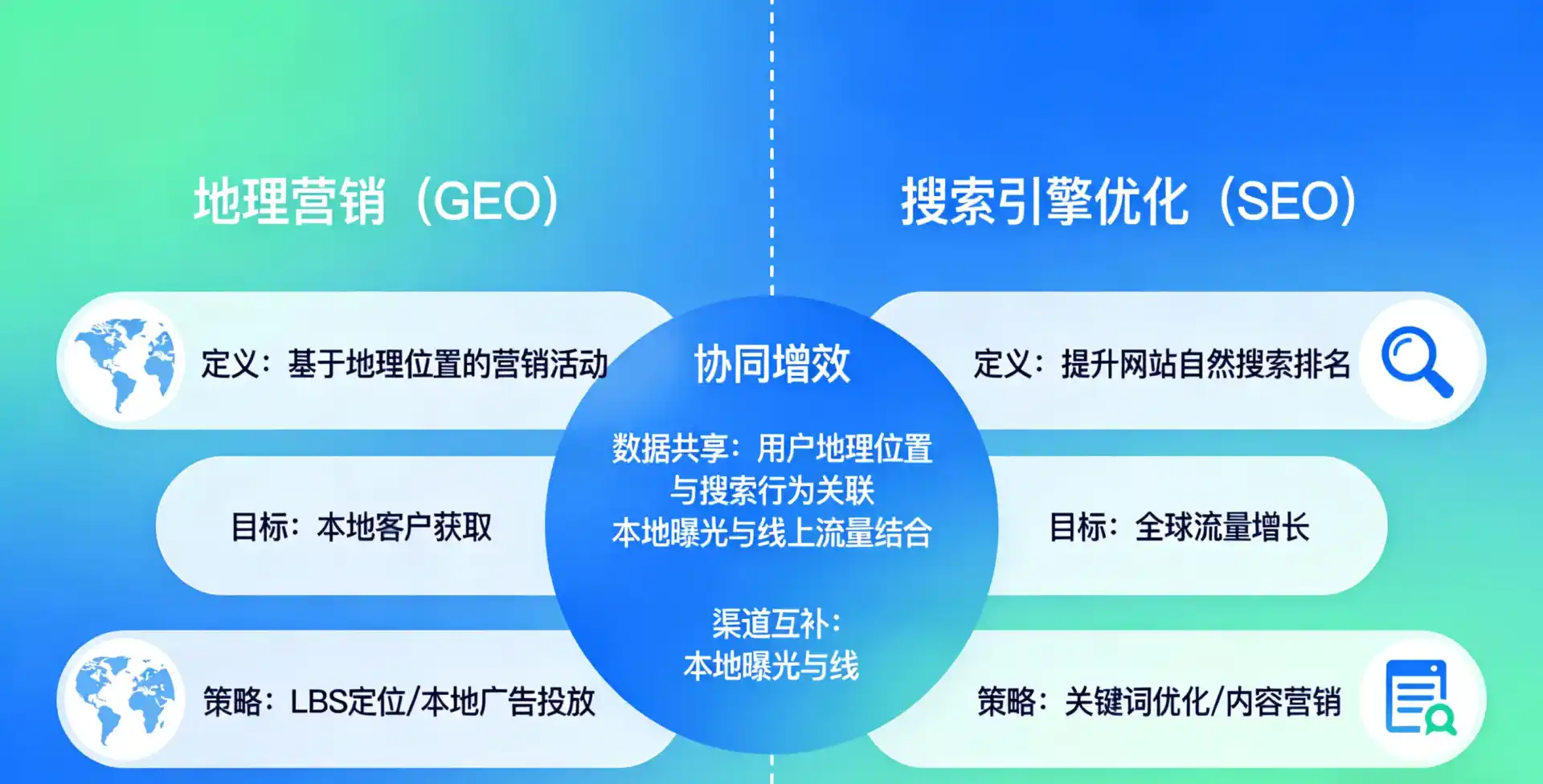 立足花山区，从用户需求与流量逻辑，解读GEO优化的落地价值与应用前景